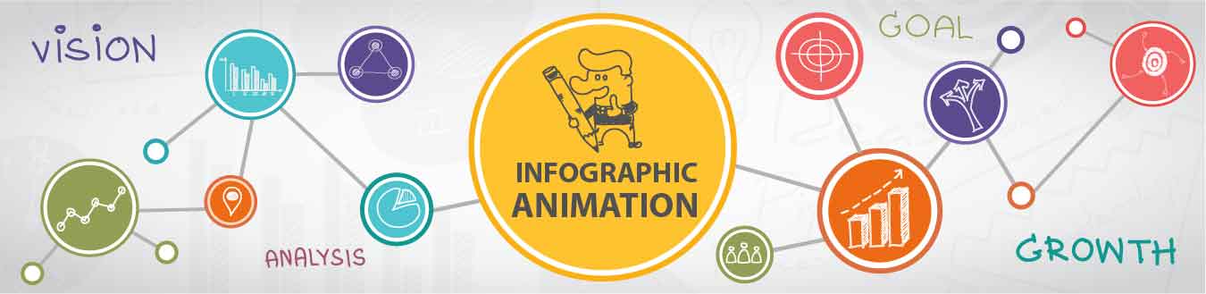 Infographic,Timeline,Videos | CGI 2D-3D Animation Service Company in India  | Robotics, Academic, E-learning | Prismart Global